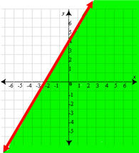 closed half-plane