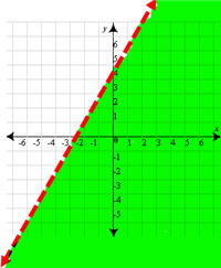 Open half-plane