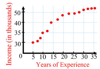 Scatter Plot